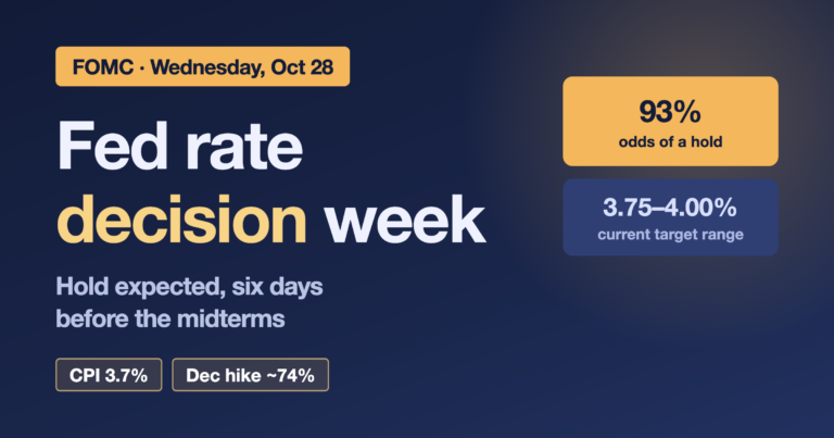 Fed rate decision October 28: hold odds 93%, target range 3.75 to 4 percent